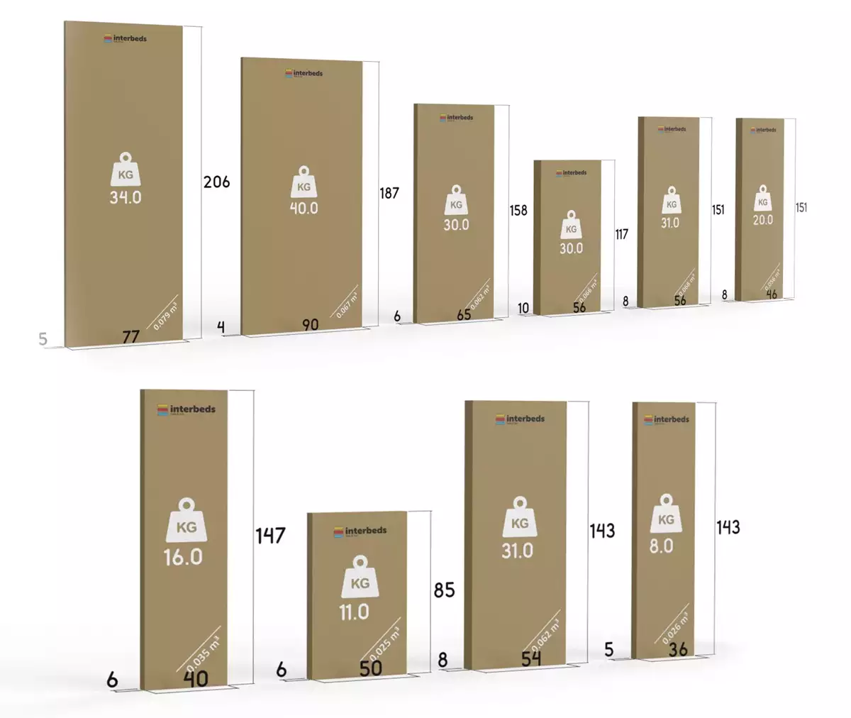 Metoda de ambalare pentru patul de tineret single max 4 80x200 cu birou, albastru