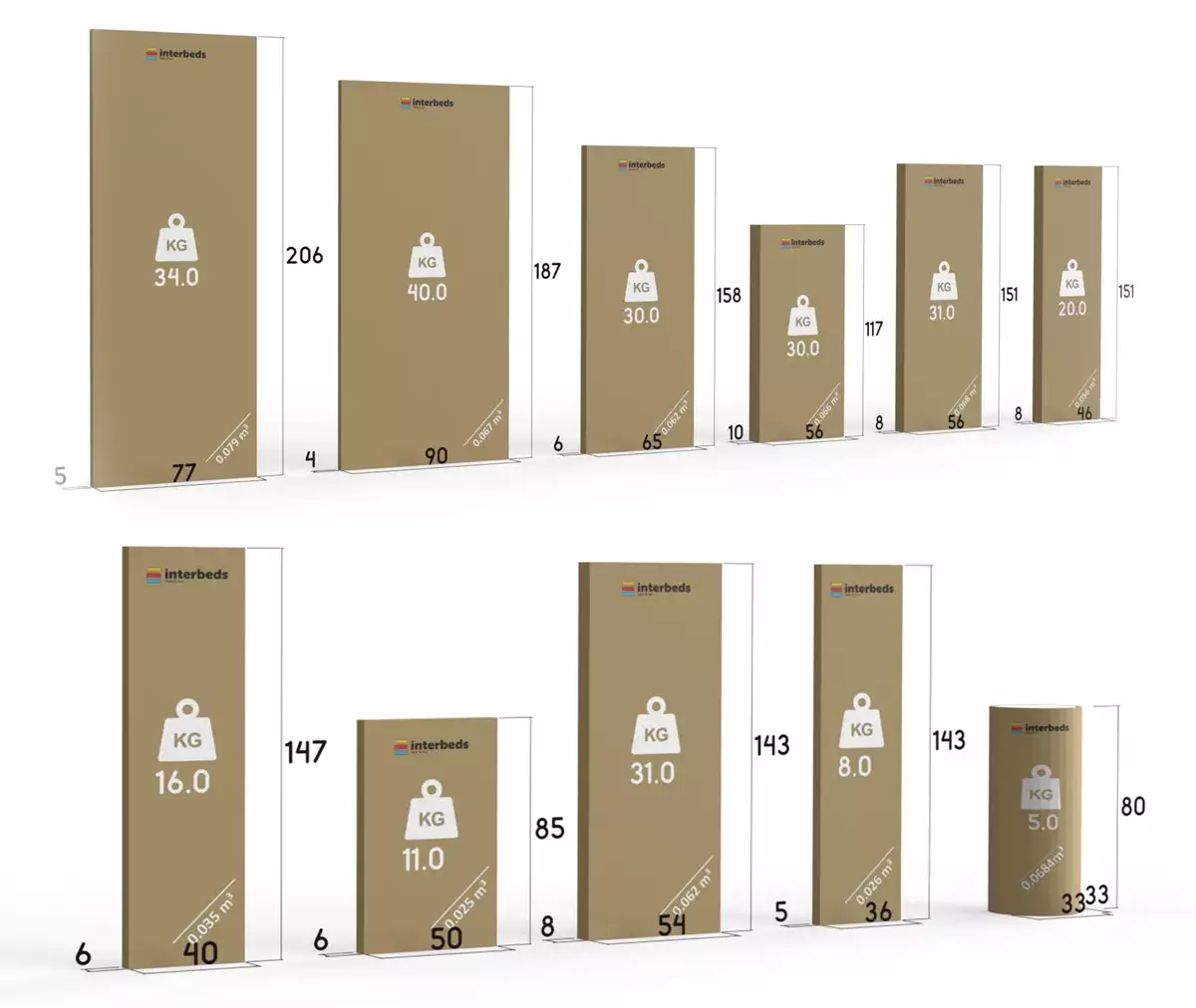 Metoda de ambalare pentru patul de tineret single max 4 80x200 cu saltea și birou, albastru