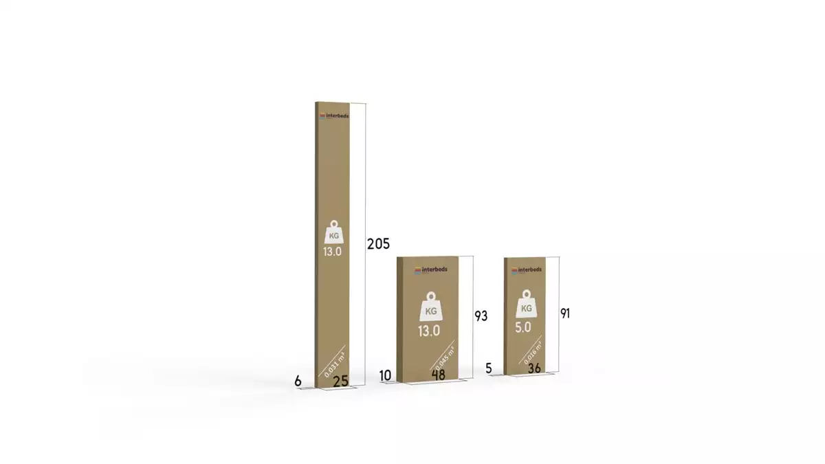 Metoda de ambalare pentru patul de tineret single Rico 90x200, grafit/albastru