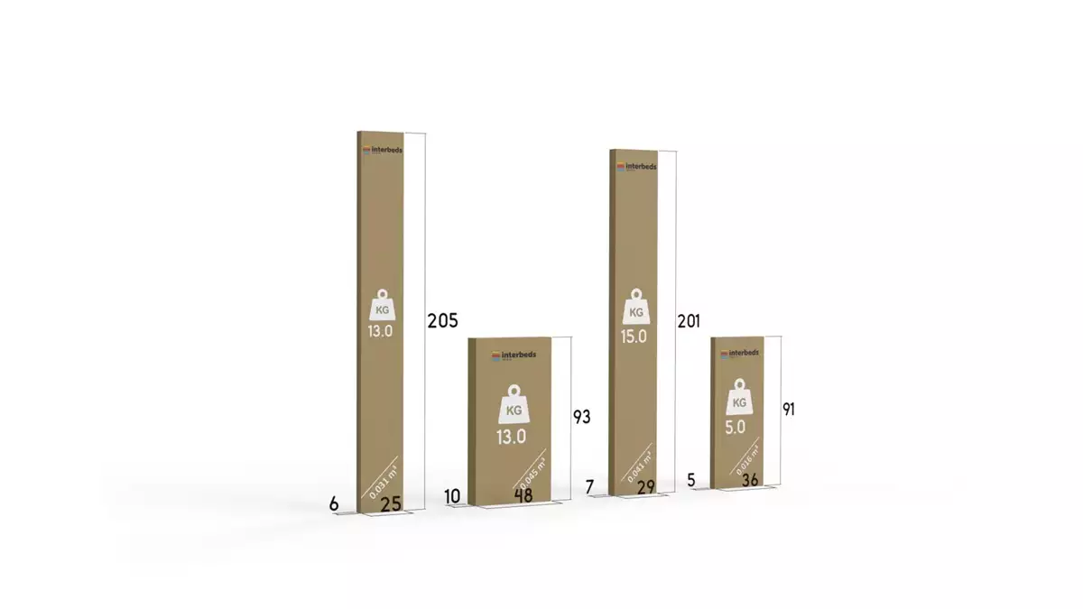 Metoda de ambalare pentru patul de tineret single rico 90x200 cu sertar, alb/albastru Metoda de ambalare pentru patul de tineret single rico 90x200 cu sertar, alb/albastru