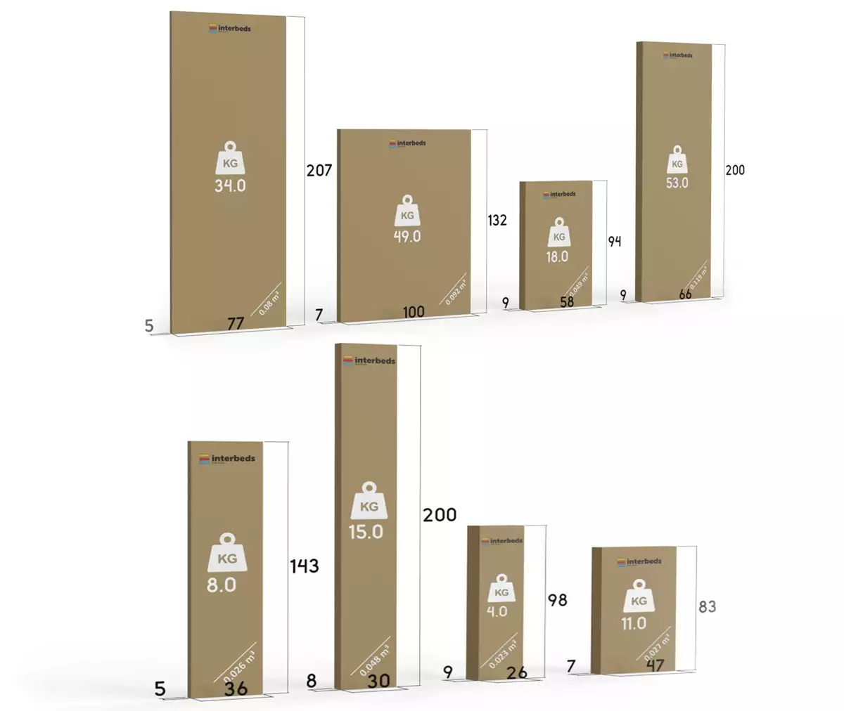 Metodă de ambalare pentru paturi de tineret trei -persoană Max 1 80x200 cu un birou, verde Metodă de ambalare pentru paturi de tineret trei -persoană Max 1 80x200 cu un birou, verde