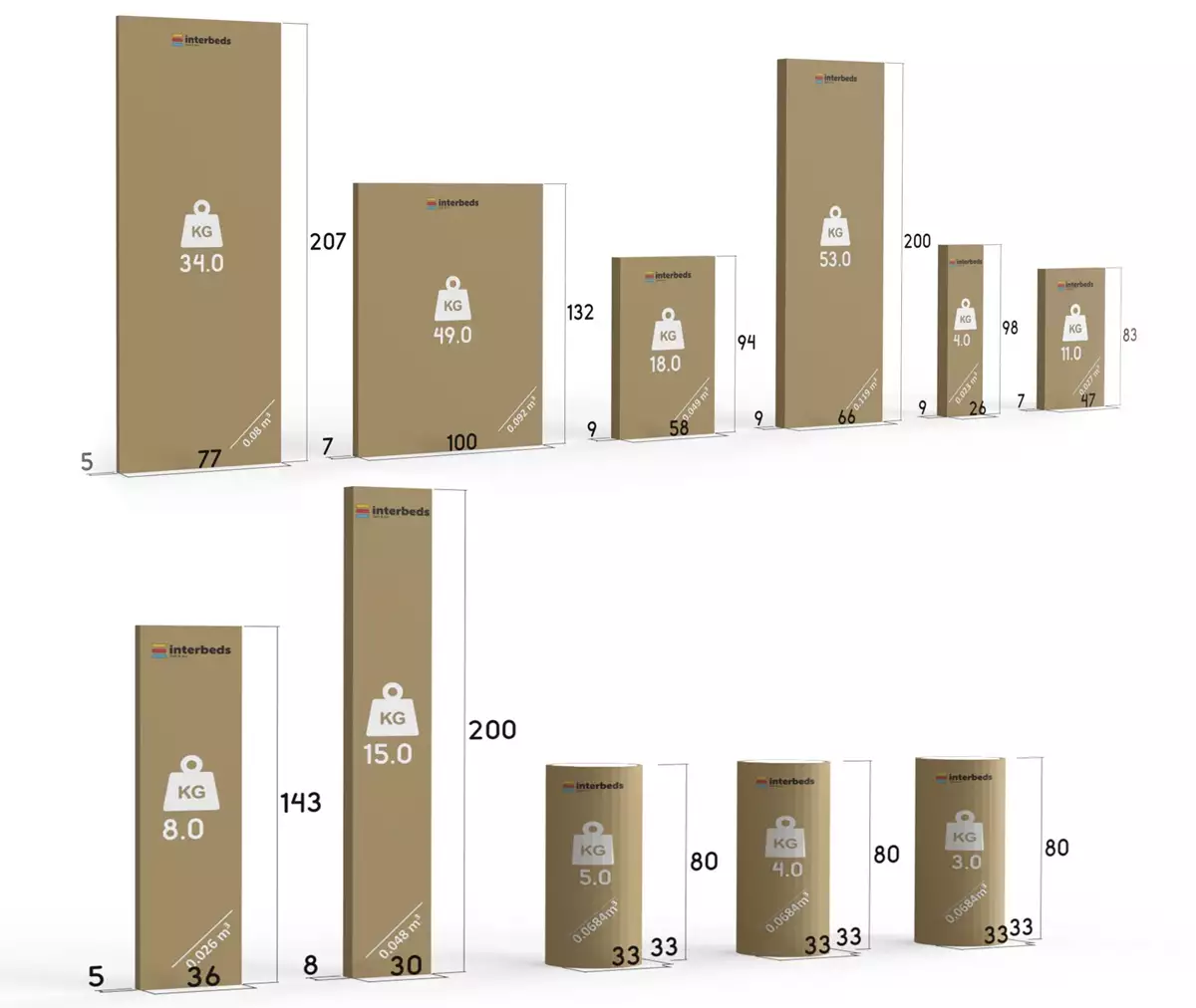 Metoda de ambalare pentru patul de tineret trei -persoană Max 1 80x200 cu saltea și birou, alb Metoda de ambalare pentru patul de tineret trei -persoană Max 1 80x200 cu saltea și birou, alb