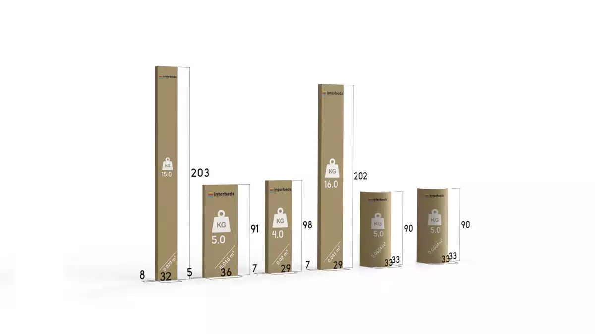 Metoda de ambalare pentru patul de tineret Dawid 90x200 cu saltea și sertar, alb/grafit Metoda de ambalare pentru patul de tineret Dawid 90x200 cu saltea și sertar, alb/grafit