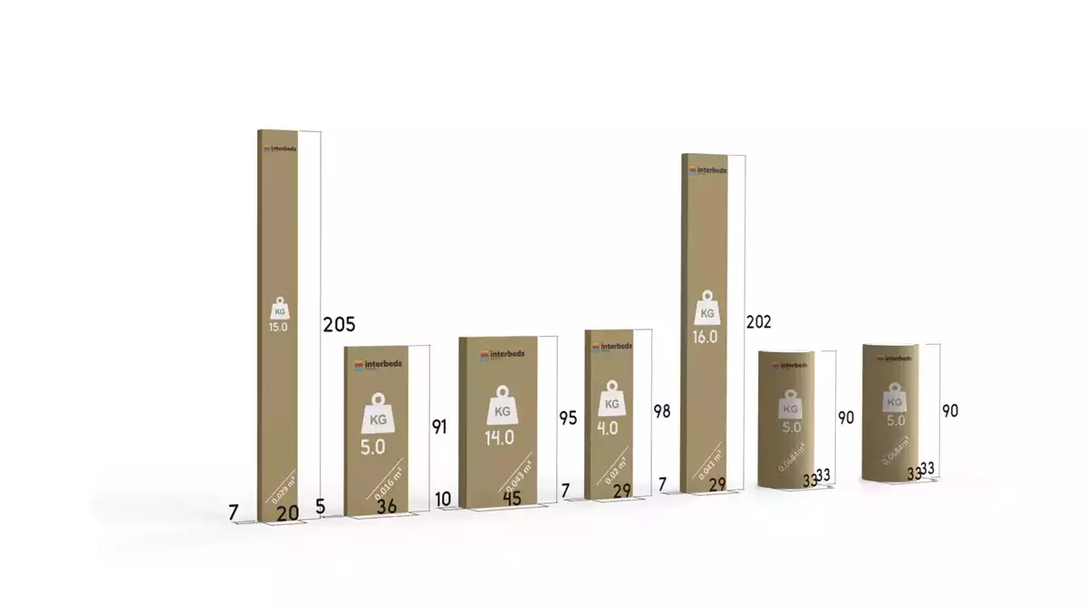 Metoda de ambalare pentru patul de tineret Dawid 90x200 cu saltea și sertar, grafit/verde Metoda de ambalare pentru patul de tineret Dawid 90x200 cu saltea și sertar, grafit/verde