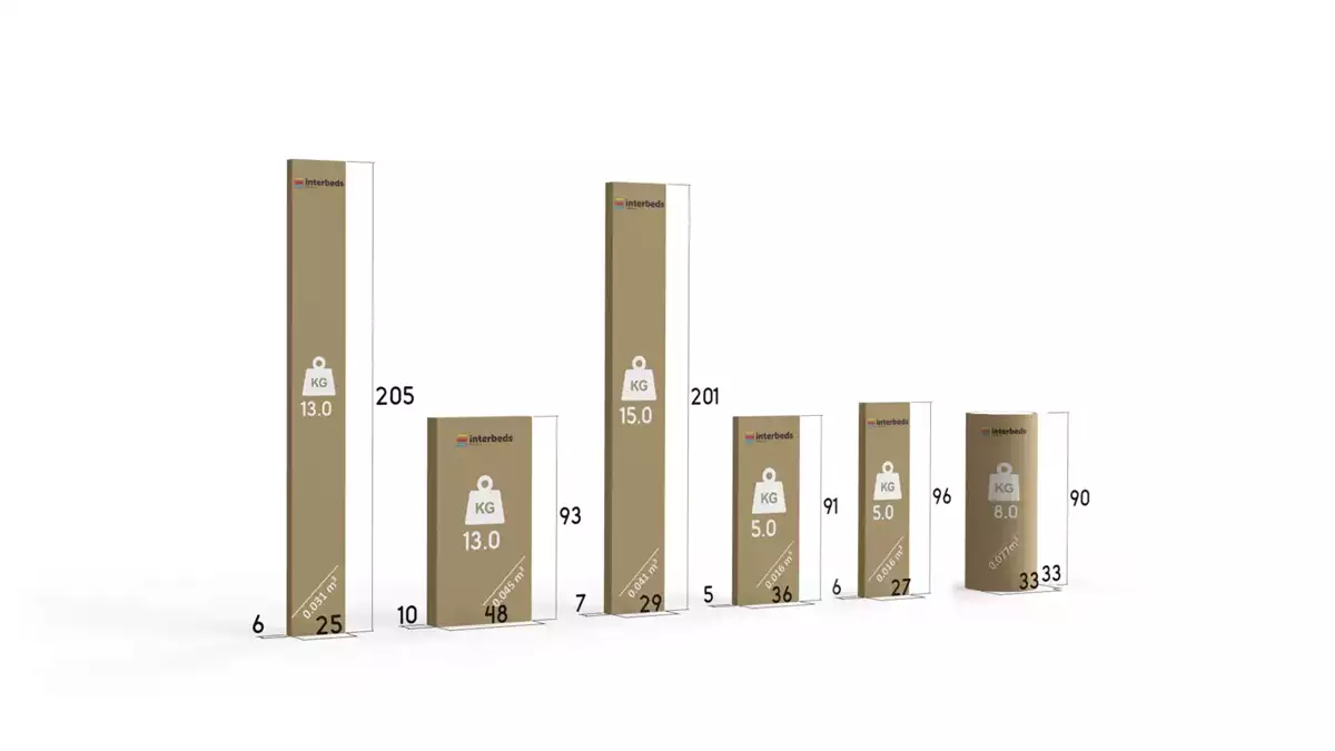 Metodă de ambalare pentru paturi de tineret retractabile Rico 90x200 cu saltea și sertar, alb
