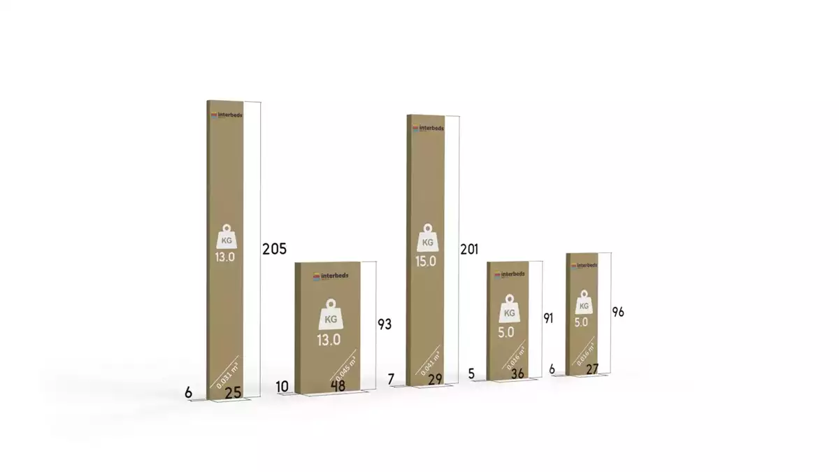 Metodă de ambalare pentru paturi de tineret RICO Retractable 90x200 cu sertar, alb/albastru Metodă de ambalare pentru paturi de tineret RICO Retractable 90x200 cu sertar, alb/albastru